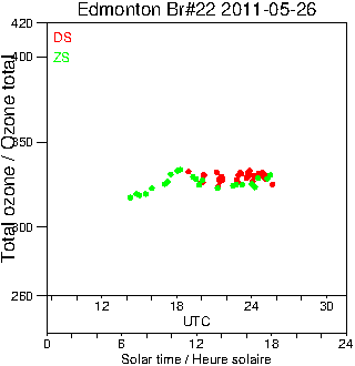 2011/20110526.Brewer.MKIV.022.MSC.png