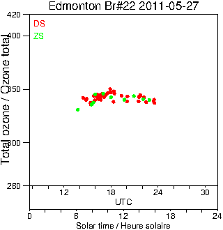 2011/20110527.Brewer.MKIV.022.MSC.png