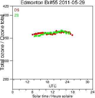 2011/20110529.Brewer.MKII.055.MSC.png