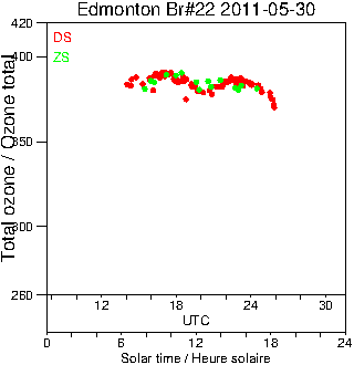 2011/20110530.Brewer.MKIV.022.MSC.png