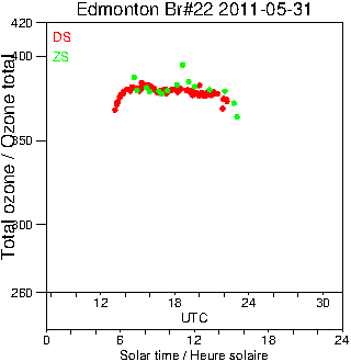 2011/20110531.Brewer.MKIV.022.MSC.png