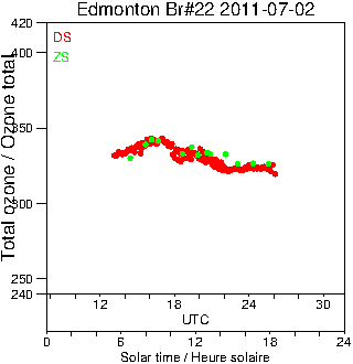 2011/20110702.Brewer.MKIV.022.MSC.png