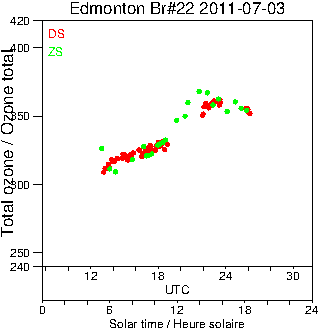 2011/20110703.Brewer.MKIV.022.MSC.png