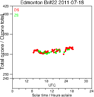 2011/20110718.Brewer.MKIV.022.MSC.png