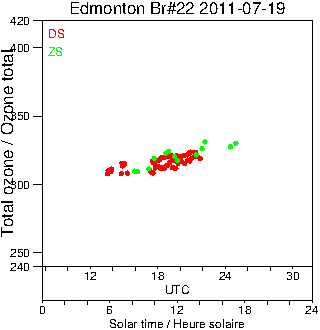 2011/20110719.Brewer.MKIV.022.MSC.png