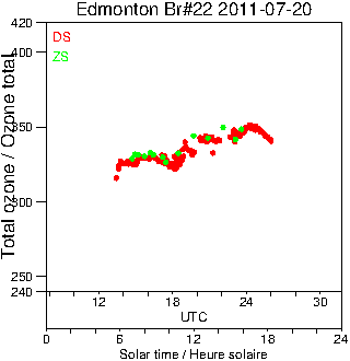 2011/20110720.Brewer.MKIV.022.MSC.png