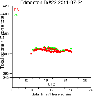 2011/20110724.Brewer.MKIV.022.MSC.png