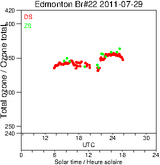 2011/20110729.Brewer.MKIV.022.MSC.png