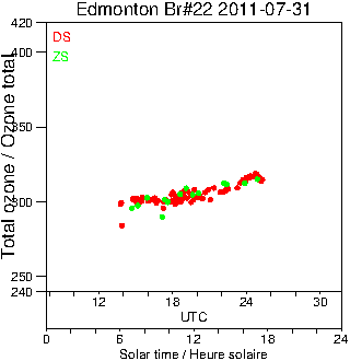 2011/20110731.Brewer.MKIV.022.MSC.png