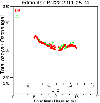 2011/20110804.Brewer.MKIV.022.MSC.png