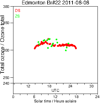 2011/20110808.Brewer.MKIV.022.MSC.png