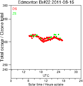 2011/20110816.Brewer.MKIV.022.MSC.png