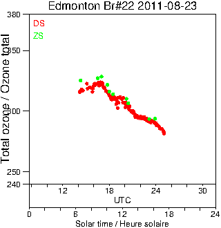 2011/20110823.Brewer.MKIV.022.MSC.png