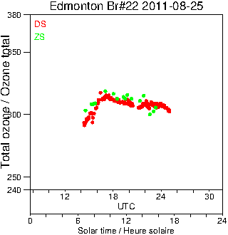 2011/20110825.Brewer.MKIV.022.MSC.png