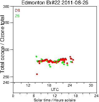 2011/20110826.Brewer.MKIV.022.MSC.png