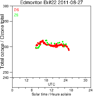 2011/20110827.Brewer.MKIV.022.MSC.png