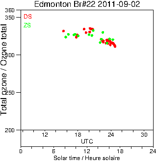 2011/20110902.Brewer.MKIV.022.MSC.png