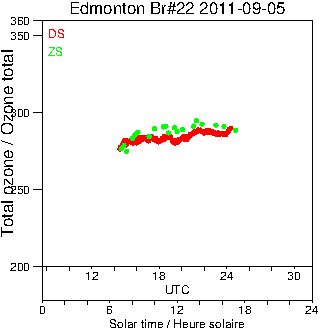 2011/20110905.Brewer.MKIV.022.MSC.png