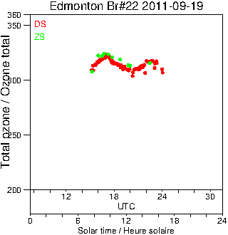 2011/20110919.Brewer.MKIV.022.MSC.png