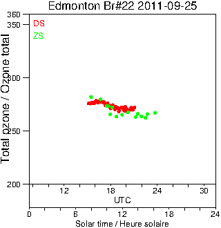 2011/20110925.Brewer.MKIV.022.MSC.png