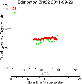 2011/20110929.Brewer.MKIV.022.MSC.png