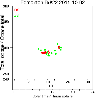 2011/20111002.Brewer.MKIV.022.MSC.png