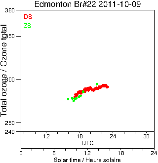 2011/20111009.Brewer.MKIV.022.MSC.png