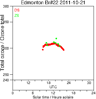 2011/20111021.Brewer.MKIV.022.MSC.png