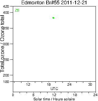 2011/20111221.Brewer.MKII.055.MSC.png