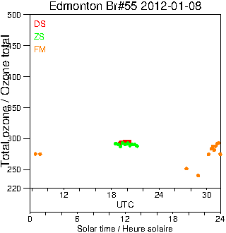 2012/20120108.Brewer.MKII.055.MSC.png