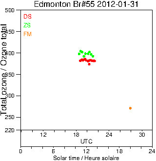 2012/20120131.Brewer.MKII.055.MSC.png