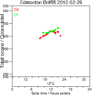 2012/20120229.Brewer.MKII.055.MSC.png