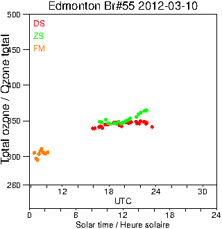 2012/20120310.Brewer.MKII.055.MSC.png