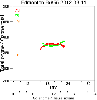 2012/20120311.Brewer.MKII.055.MSC.png