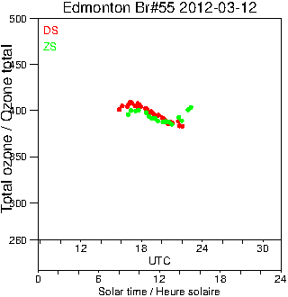 2012/20120312.Brewer.MKII.055.MSC.png