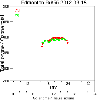 2012/20120318.Brewer.MKII.055.MSC.png