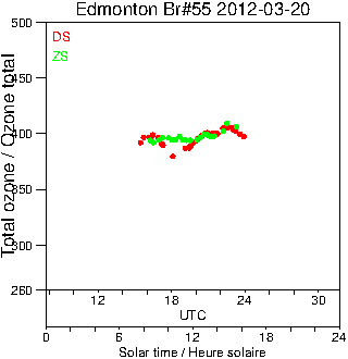 2012/20120320.Brewer.MKII.055.MSC.png