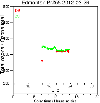 2012/20120326.Brewer.MKII.055.MSC.png