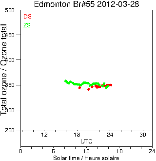 2012/20120328.Brewer.MKII.055.MSC.png