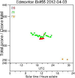 2012/20120403.Brewer.MKII.055.MSC.png