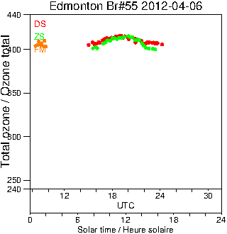 2012/20120406.Brewer.MKII.055.MSC.png