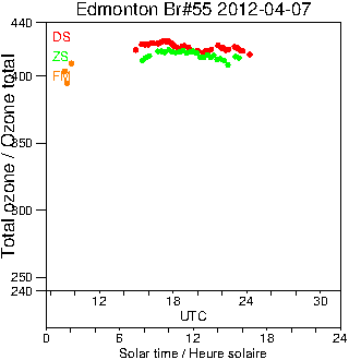 2012/20120407.Brewer.MKII.055.MSC.png