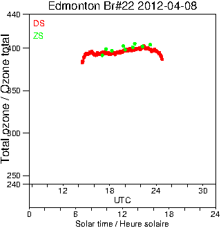 2012/20120408.Brewer.MKIV.022.MSC.png