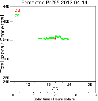 2012/20120414.Brewer.MKII.055.MSC.png