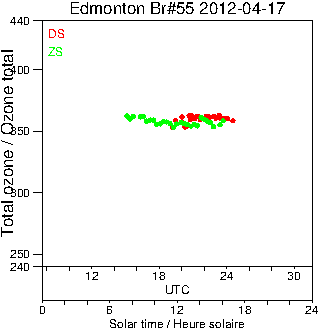 2012/20120417.Brewer.MKII.055.MSC.png