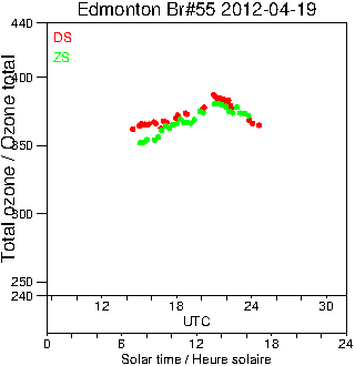 2012/20120419.Brewer.MKII.055.MSC.png