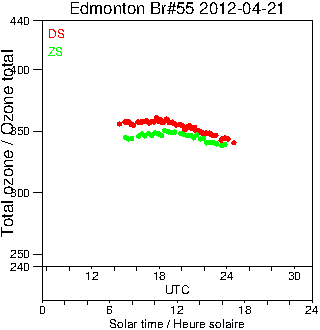 2012/20120421.Brewer.MKII.055.MSC.png