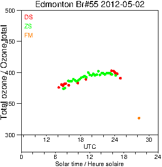 2012/20120502.Brewer.MKII.055.MSC.png