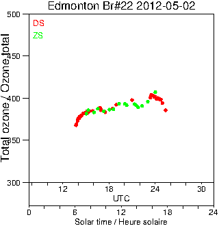 2012/20120502.Brewer.MKIV.022.MSC.png