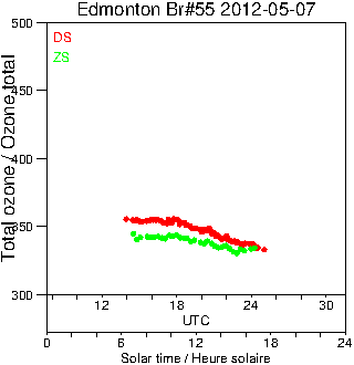 2012/20120507.Brewer.MKII.055.MSC.png